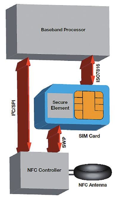 Aplikace mobilních plateb s technologií NFC 4.jpg